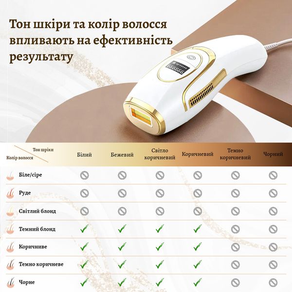 Фотоепілятор IBBORIA IPL Hair Removal White (BR223) BR223 фото