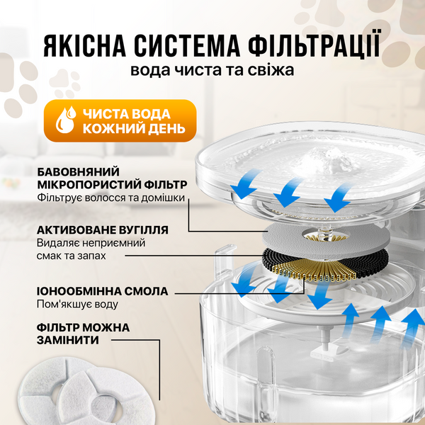 Питний фонтан для котів і собак 2L, поїлка для тварин з фільтром і підсвічуванням Smart SBTR Білий WFDC-2L_312 фото