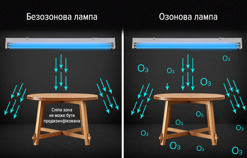 Кварцевая лампа бактерицидная озоновая 38W дезинфекция на 360° дистанционное управление 11353 фото