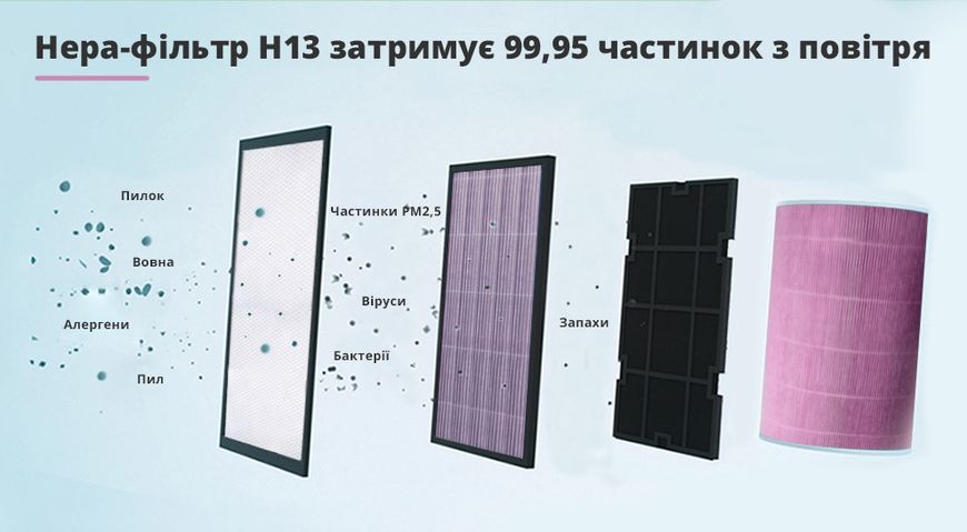 Очищувач повітря SBTR Air Purifier 2Н з функцією кварцування (AP2Н-UV) Фіолетовий AP2Н-UV_33 фото