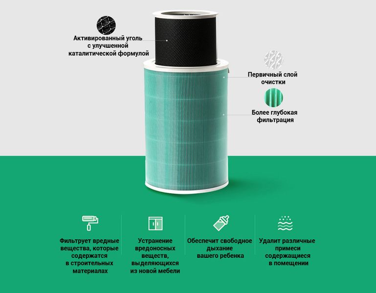 Фільтр для очисника повітря Mi Air Purifier Anti-formaldehyde Green M1R-FLP (SCG4013HK) No chip M1R-FLP фото