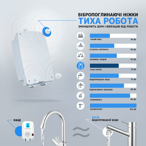 Електрична помпа під кран питної води. Без змішувача Comfort Water фото