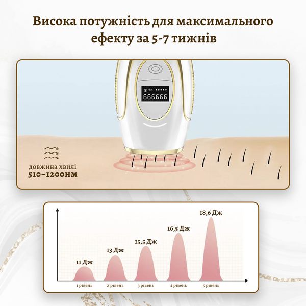 Фотоэпилятор ручной с цифровым дисплеем IBBORIA IPL Hair Removal (BR223) Черный BR223-Black_125 фото