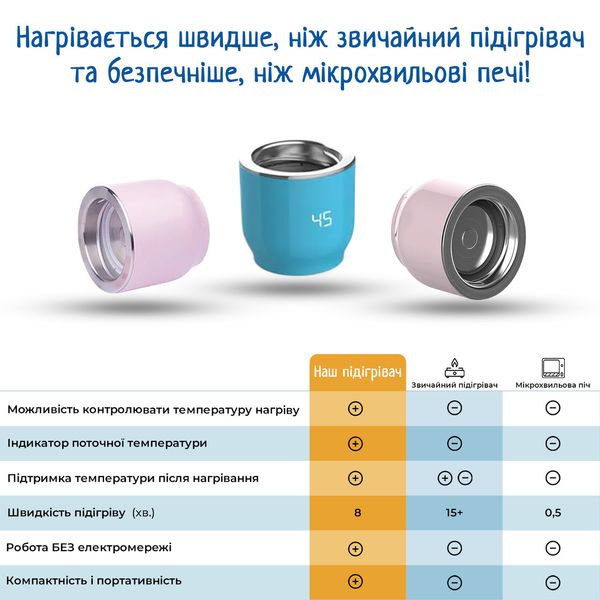 Беспроводной подогреватель для бутылочек с аккумулятором Baby-1 Baby1-Pink фото