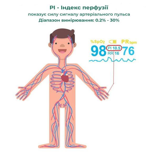 Пальцевый пульсоксиметр для измерения пульса и насыщения кислорода в крови AB88 (ab-8812) Синий ab-8812_27 фото